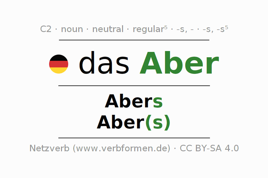Declension German "Aber" All cases of the noun, plural, article