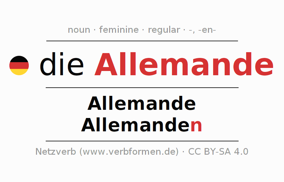 Declension German "Allemande" All cases of the noun, plural, article