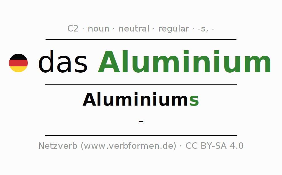 Declension German "Aluminium" All cases of the noun, plural, article