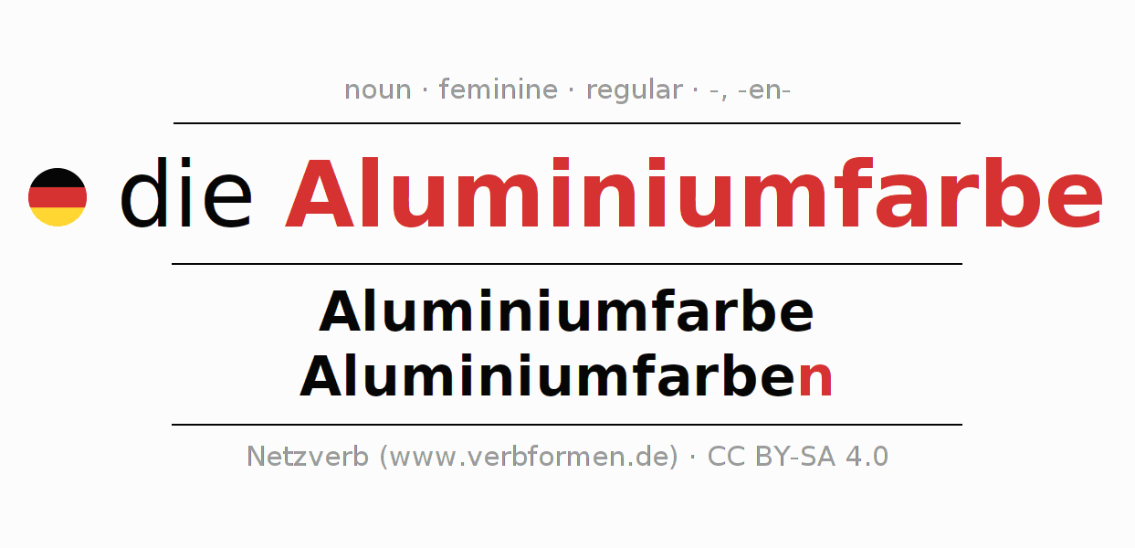 Declension German "Aluminiumfarbe" All cases of the noun, plural