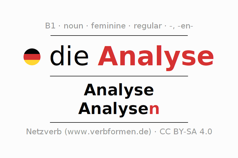 Declension German "Analyse" All cases of the noun, plural, article