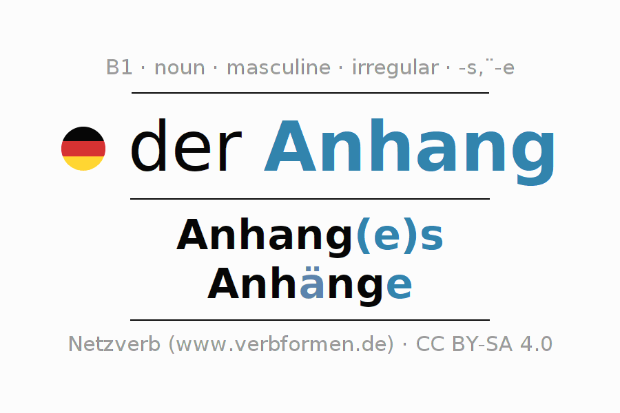 Declension German "Anhang" - All cases of the noun, plural, article