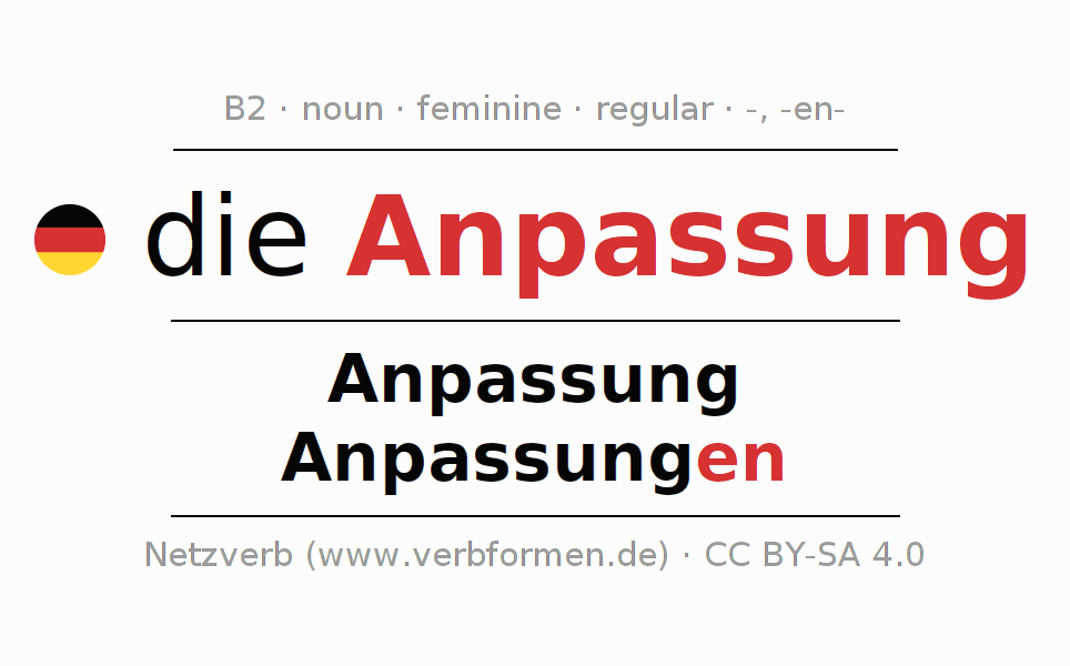 Declension Anpassung …) All forms, plural