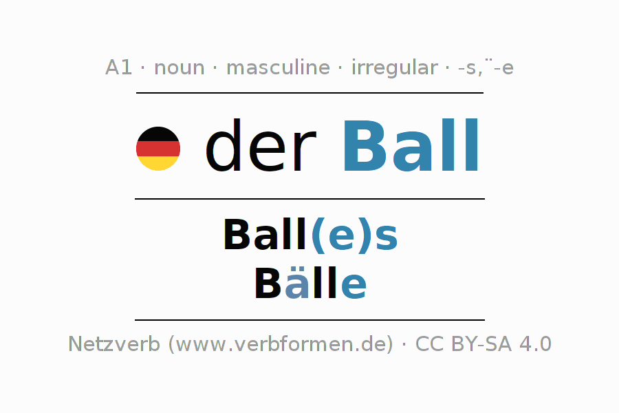 Declension German "Ball" All cases of the noun, plural, article Netzverb Dictionary