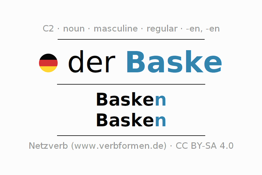 Declension German "Baske" All cases of the noun, plural, article