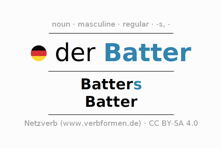Declension German "Batter" All cases of the noun, plural, article
