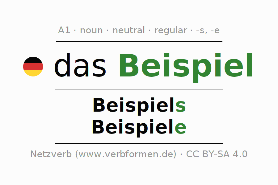 Declension German "Beispiel" All cases of the noun, plural, article