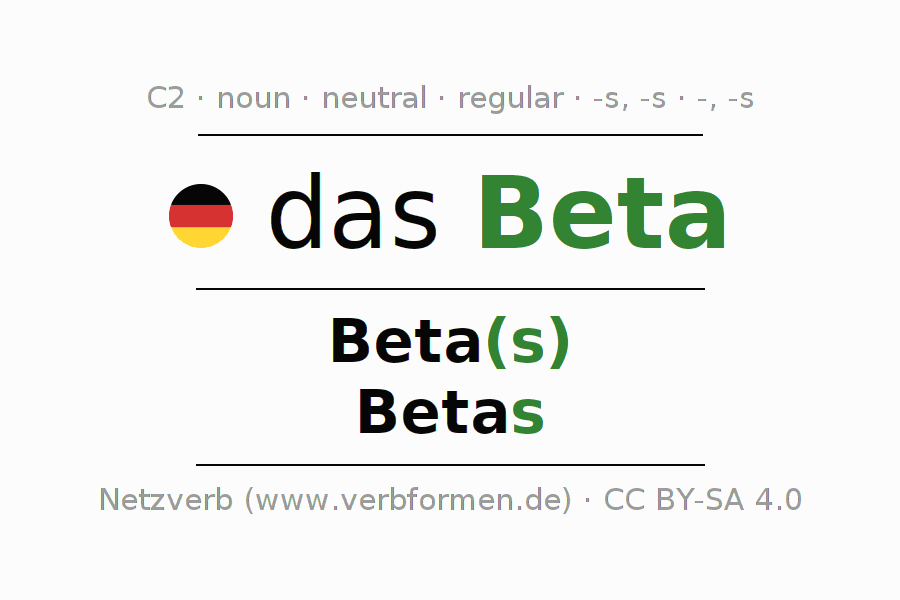 Declension German "Beta" All cases of the noun, plural, article