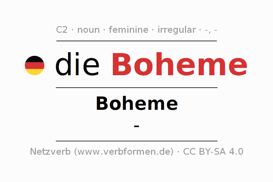 Declension German "Boheme" All cases of the noun, plural, article