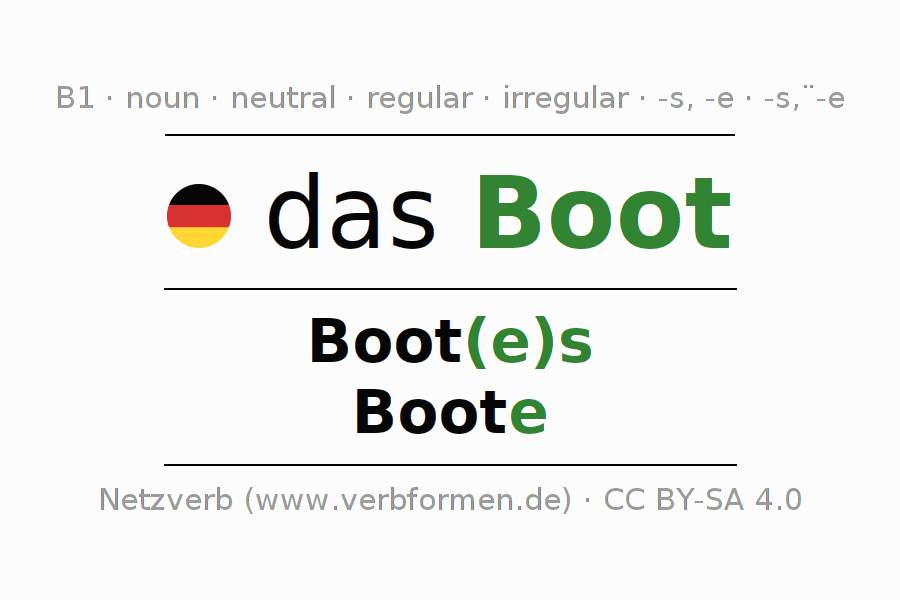 Declension German "Boot" All cases of the noun, plural, article