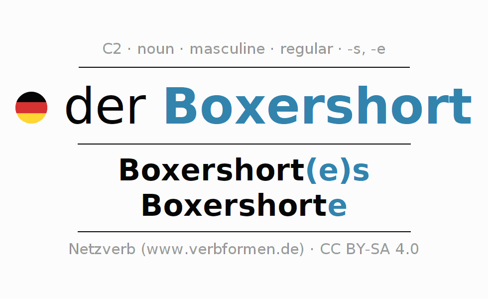 Declension German "Boxershort" All cases of the noun, plural, article