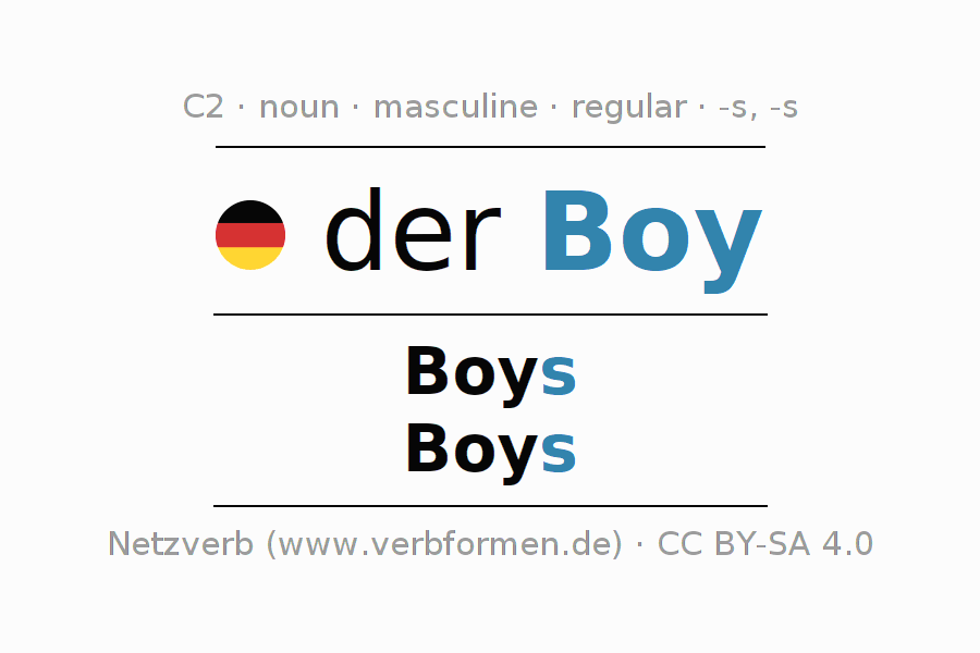 Declension German "Boy" All cases of the noun, plural, article