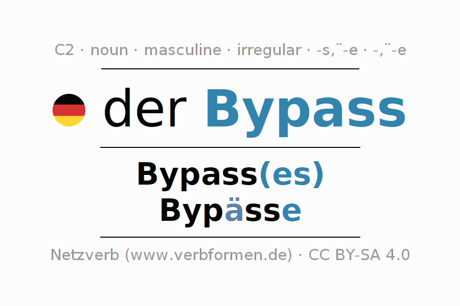 Declension German "Bypass" All cases of the noun, plural, article
