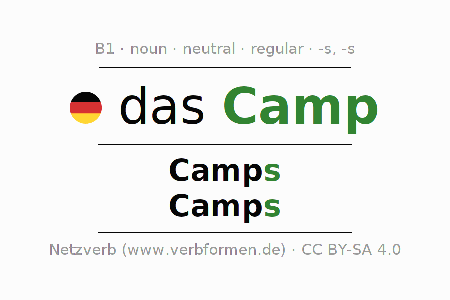 Declension German "Camp" All cases of the noun, plural, article