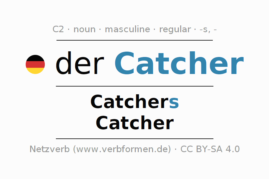 Declension German "Catcher" All cases of the noun, plural, article