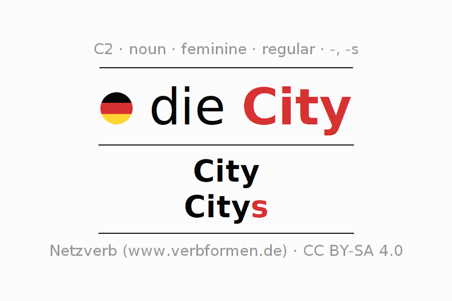 Declension German "City" All cases of the noun, plural, article