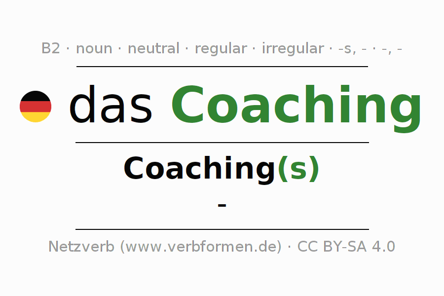 Declension German "Coaching" All cases of the noun, plural, article