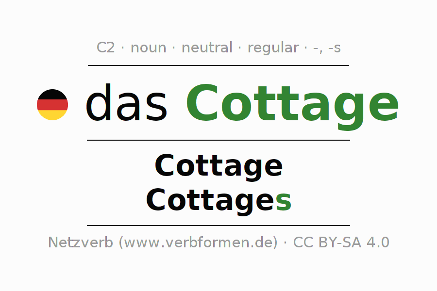 Declension German "Cottage" All cases of the noun, plural, article