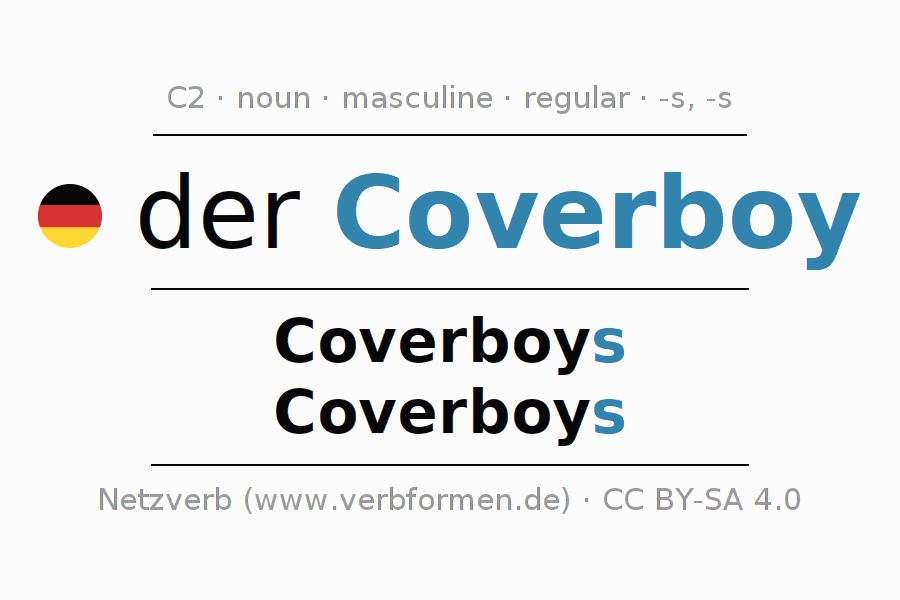 Declension German "Coverboy" All cases of the noun, plural, article