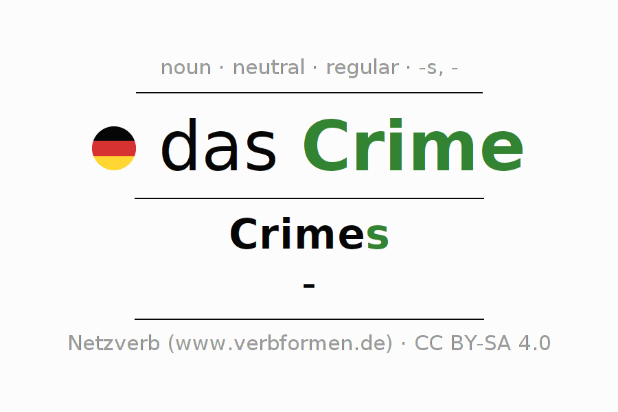 Declension German "Crime" All cases of the noun, plural, article