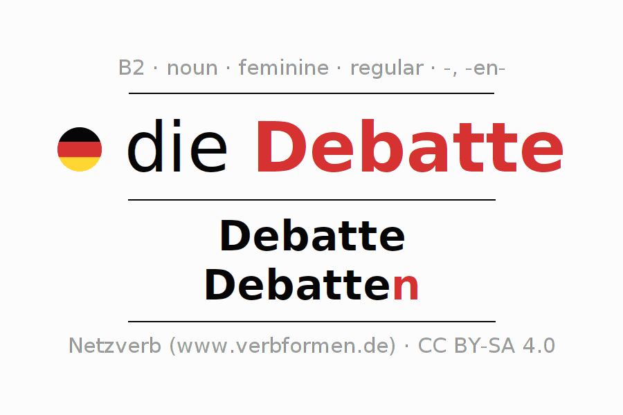 Declension German "Debatte" All cases of the noun, plural, article