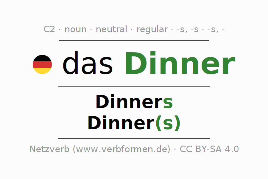 Declension German "Dinner" All cases of the noun, plural, article