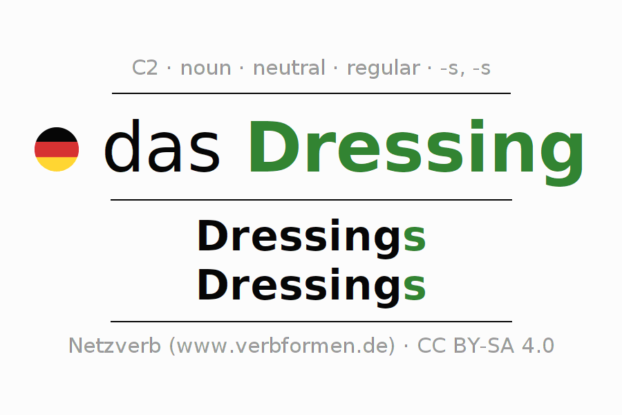 Declension German "Dressing" All cases of the noun, plural, article Netzverb Dictionary