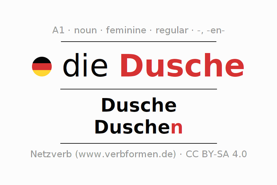 Declension German "Dusche" All cases of the noun, plural, article