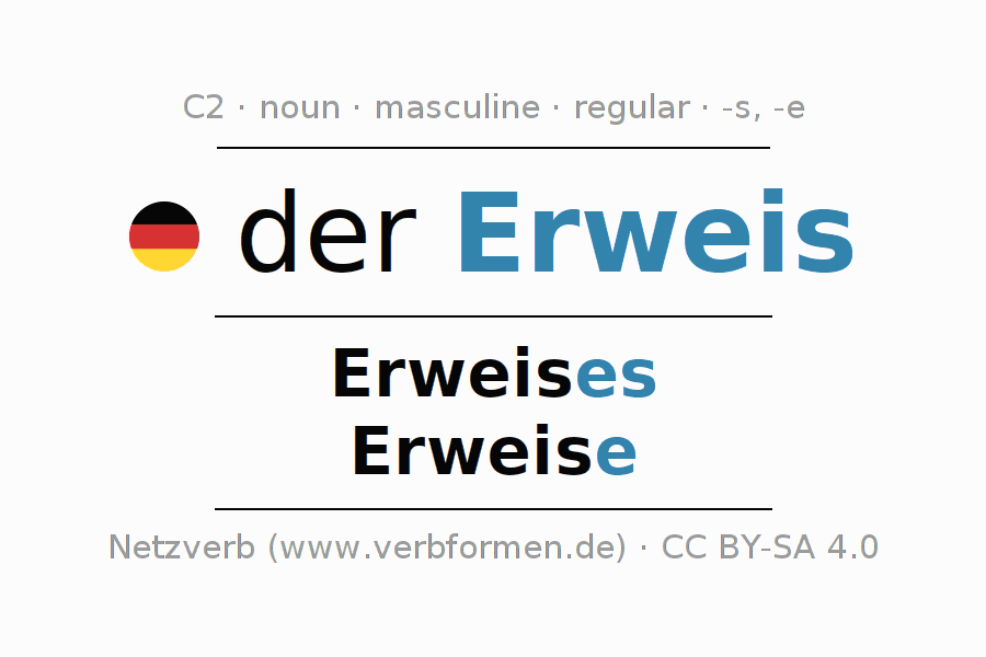 Declension German "Erweis" All cases of the noun, plural, article