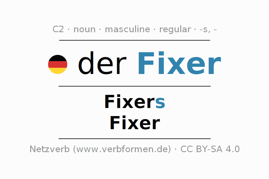 Declension German "Fixer" All cases of the noun, plural, article