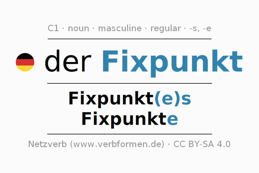 Declension German "Fixpunkt" All cases of the noun, plural, article