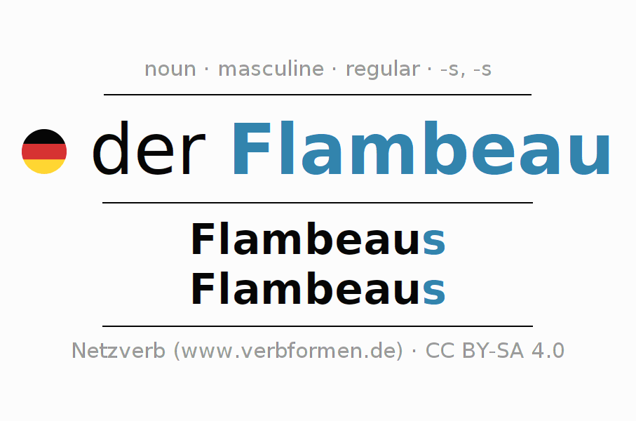 Declension German "Flambeau" All cases of the noun, plural, article Netzverb Dictionary