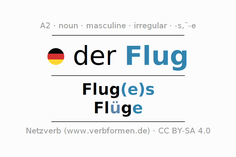 Declension German "Flug" All cases of the noun, plural, article