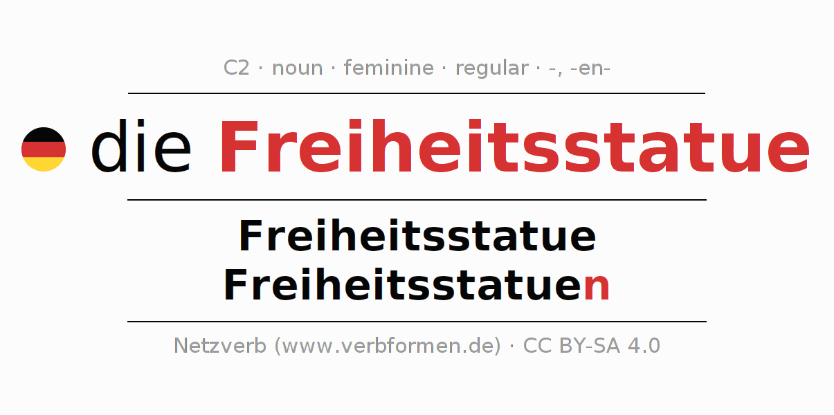 Declension German "Freiheitsstatue" All cases of the noun, plural