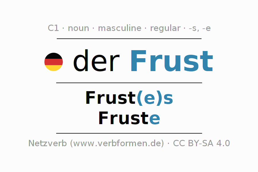 Declension Frust (frustration, …) All forms, plural, translation