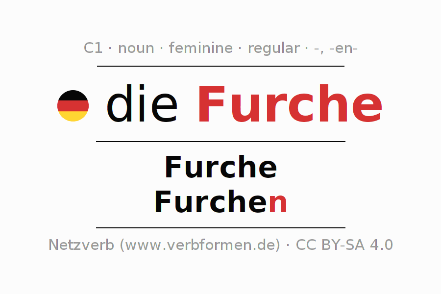 Declension German "Furche" All cases of the noun, plural, article