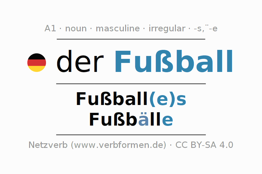 Declension German "Fußball" All cases of the noun, plural, article