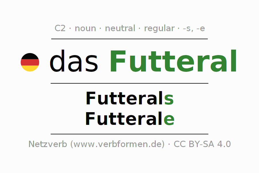 Declension Futteral (case, …) All forms, plural, translation, definition, downloads, voice output