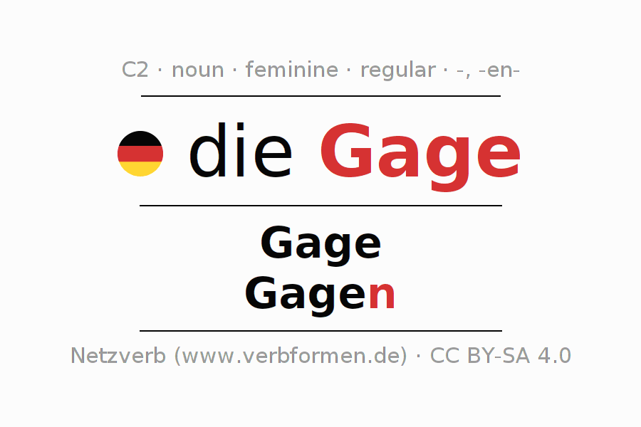Declension German "Gage" All cases of the noun, plural, article
