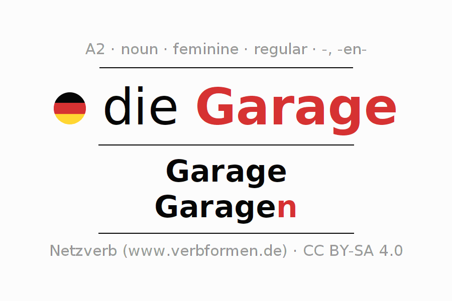 Declension German "Garage" All cases of the noun, plural, article