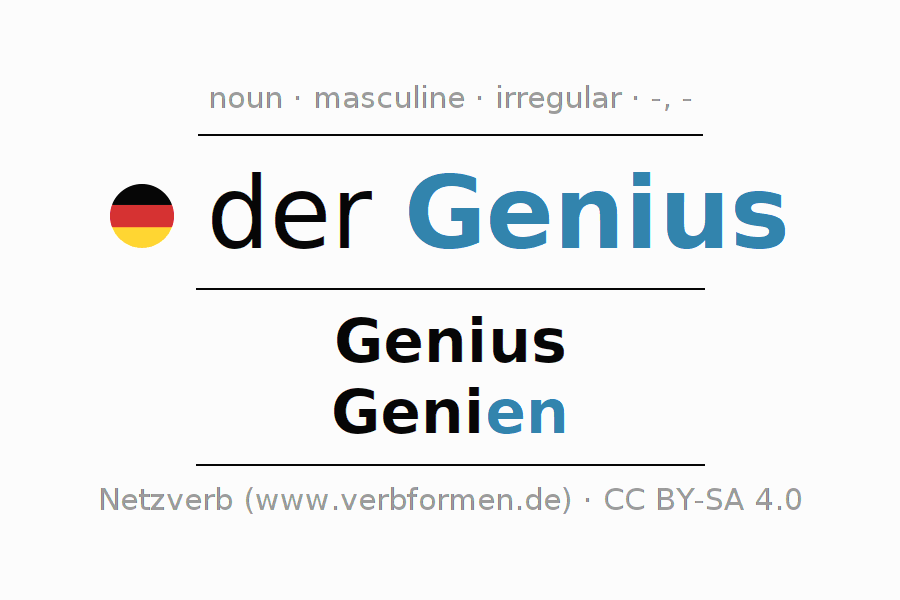 Declension German "Genius" All cases of the noun, plural, article