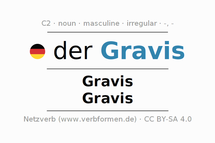 Declension German "Gravis" All cases of the noun, plural, article