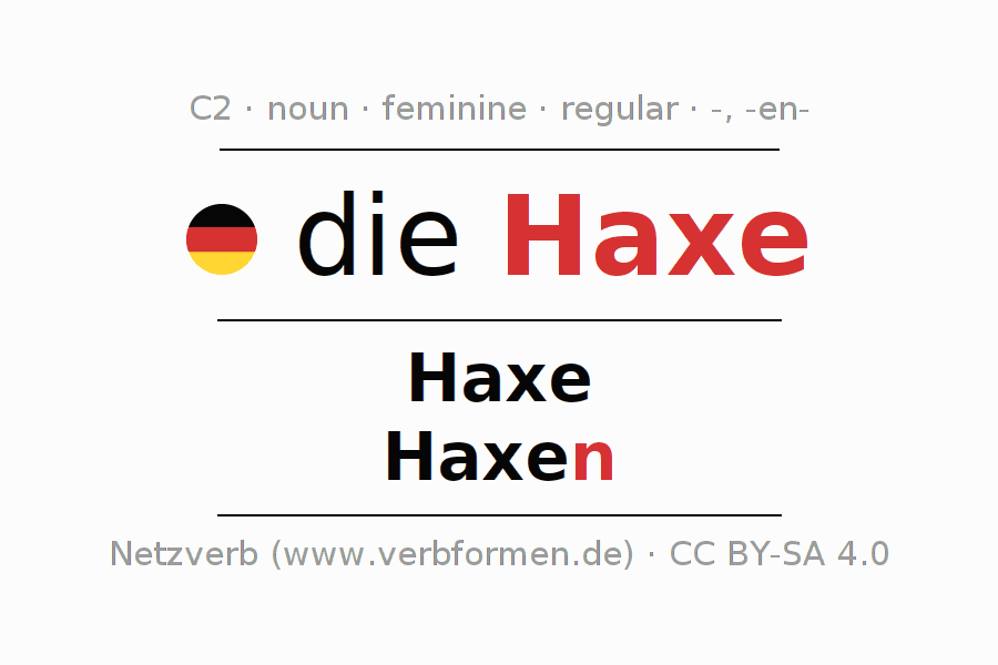 Declension German "Haxe" All cases of the noun, plural, article