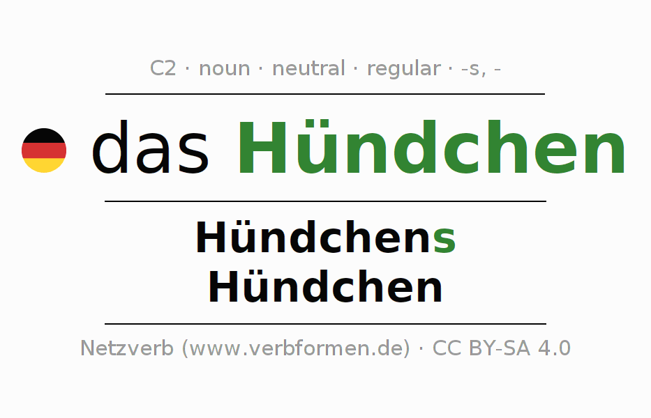 Declension German "Hündchen" All cases of the noun, plural, article