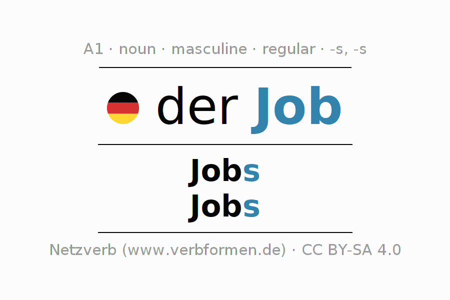 Declension “Job” (job) all cases of the noun, plural, article