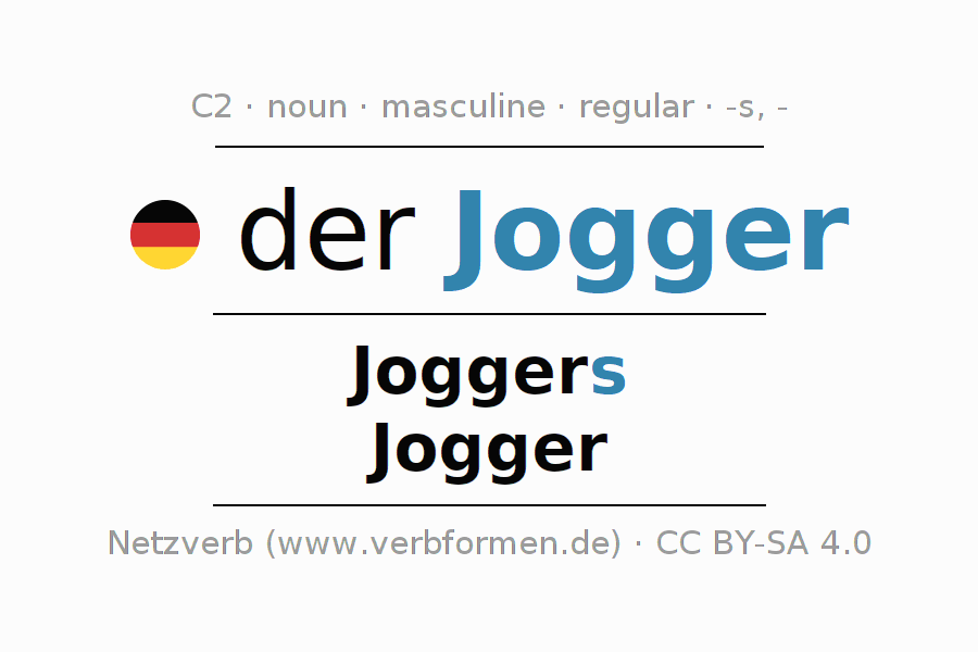 Declension German "Jogger" All cases of the noun, plural, article