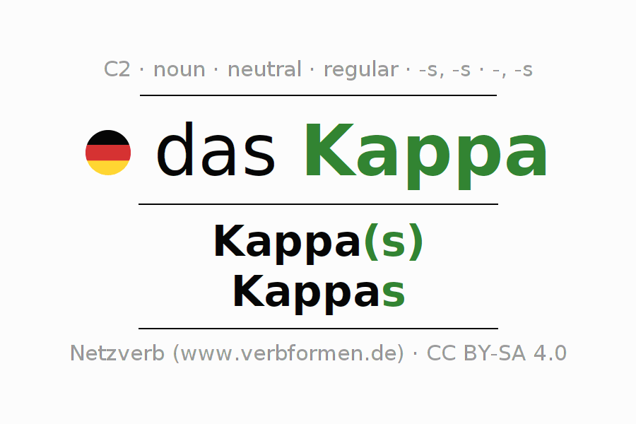 Declension German "Kappa" All cases of the noun, plural, article