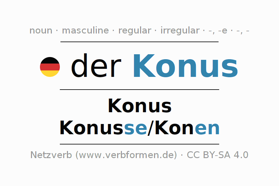 Declension Konus (conus, …) All forms, plural, translation