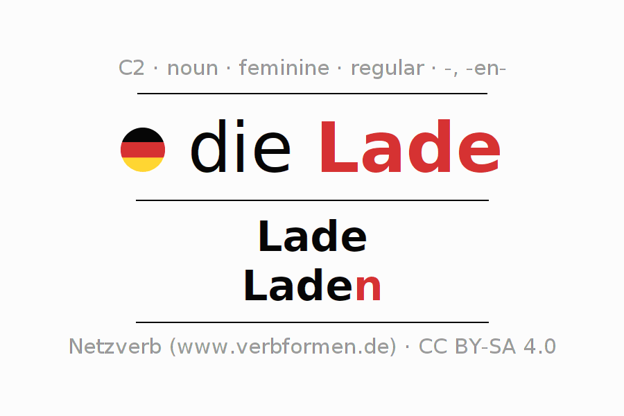 Declension German "Lade" All cases of the noun, plural, article