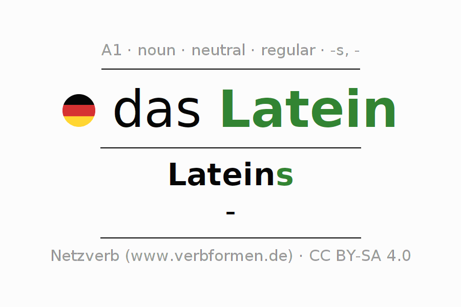 Declension German "Latein" All cases of the noun, plural, article